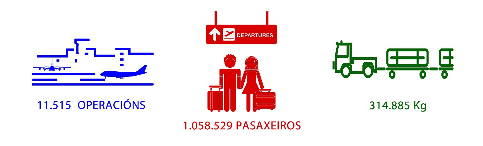 GRAFICO AEOPUERTO 2024 Datos Aeropuerto 2024